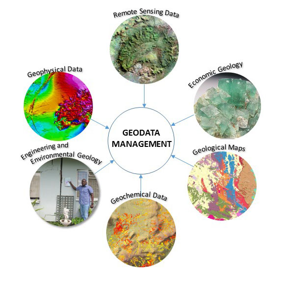 Ministry of Mines and Energy GEODATA MANAGEMENT